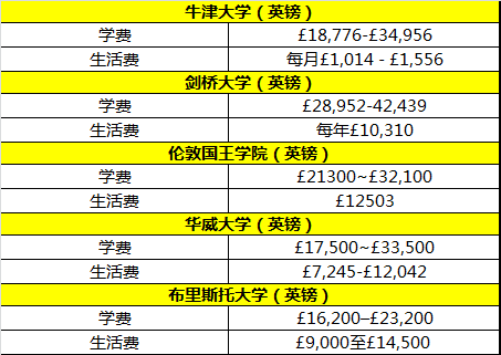 公费留学成历史！自费需准备多少钱？