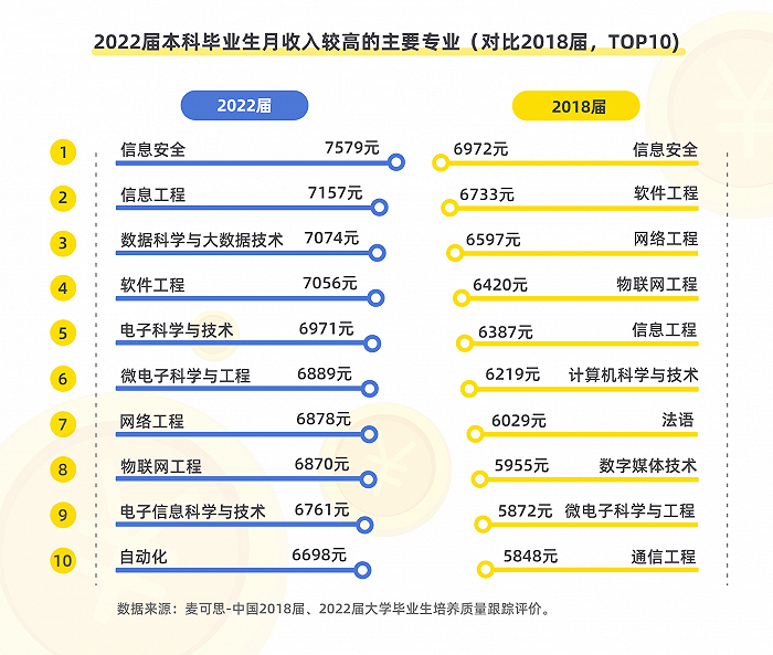 【专业指南】热爱or前景，到底什么更重要？