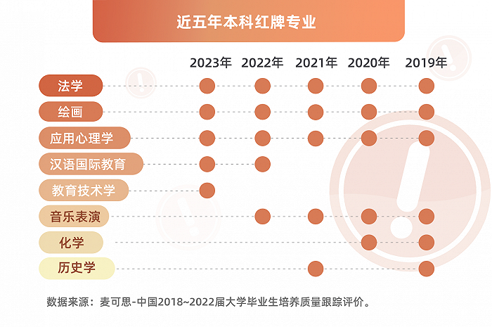 【专业指南】热爱or前景，到底什么更重要？