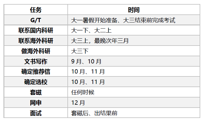 【聚焦】美国博士申请人数创新高！赴美读博如何申请？