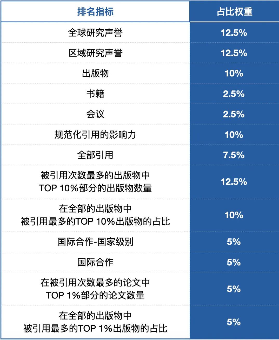 2025U.S. News全球院校排行榜重磅发布！