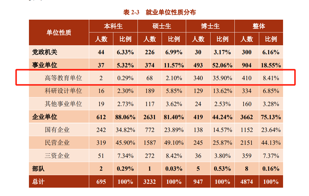 本科生可以直申博士？美国硕士vs博士有什么区别？