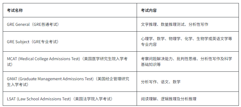 美研申请完整时间线来啦！