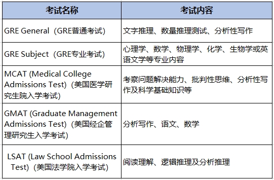 25fall申请者必备：美国硕博申请时间规划表！