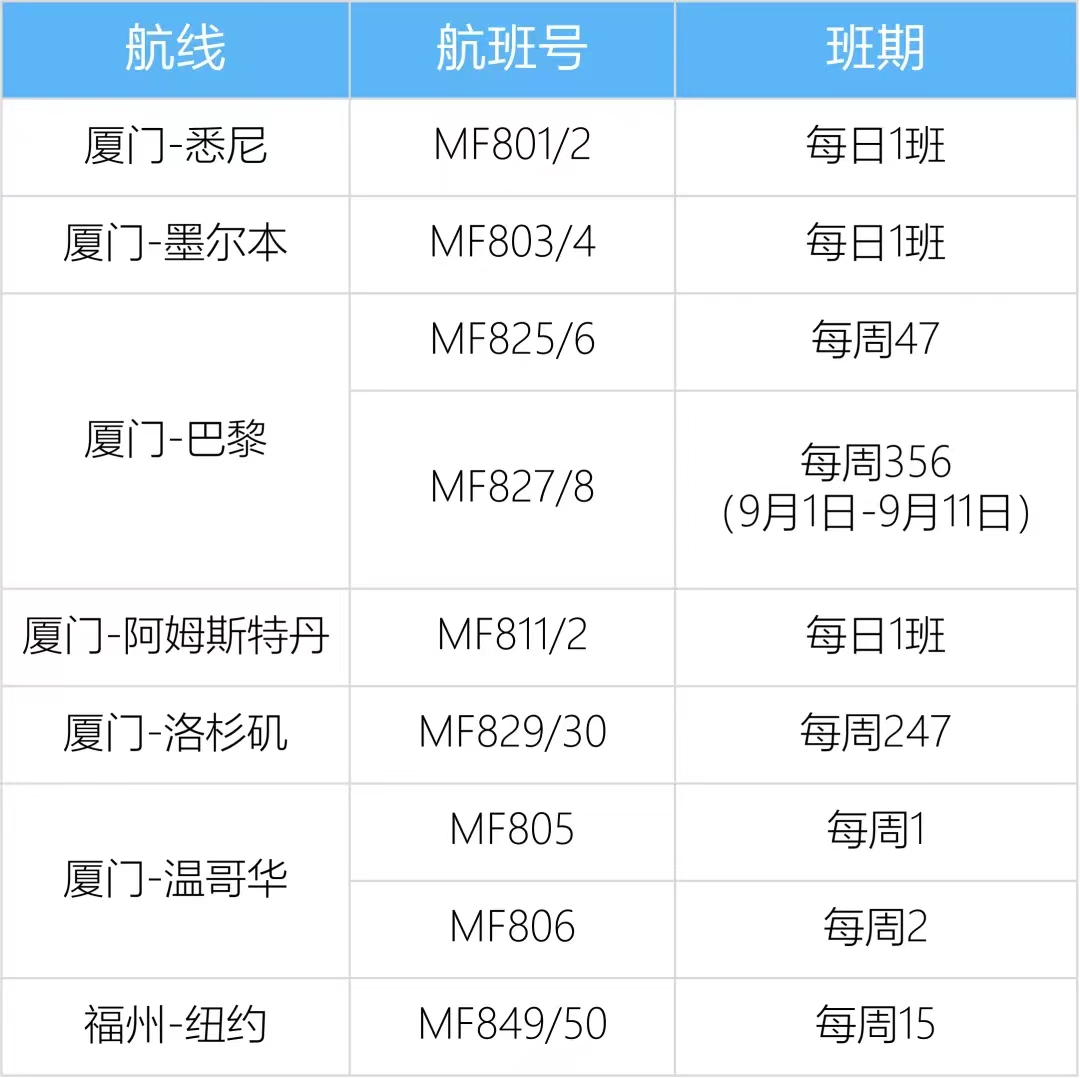 【航班】9月国际航班新动向：各大航司纷纷加码，出行更便捷