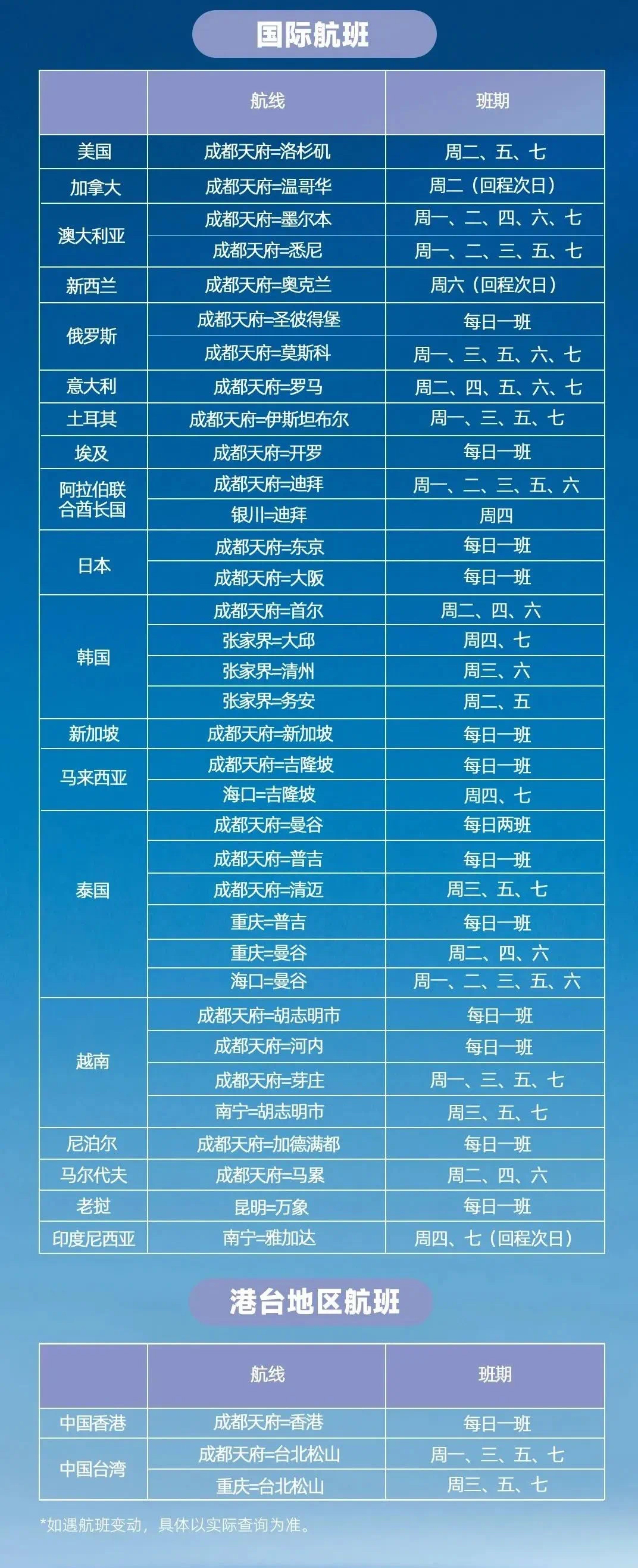 9月各航司国际及地区航班计划一览