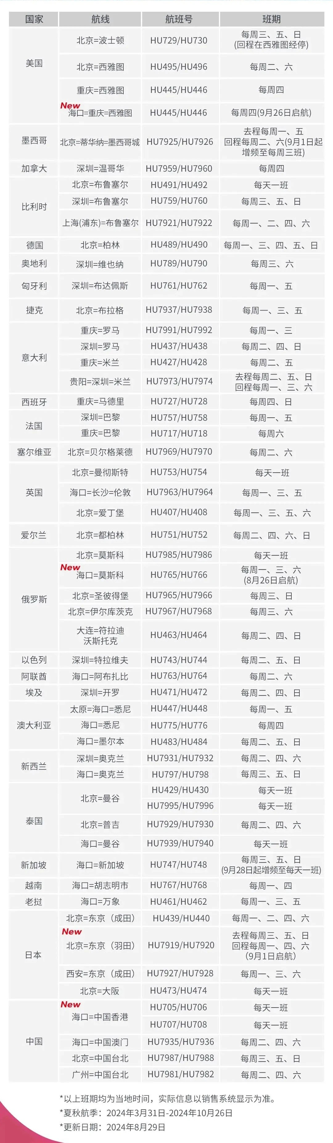 【航班】9月国际航班新动向：各大航司纷纷加码，出行更便捷