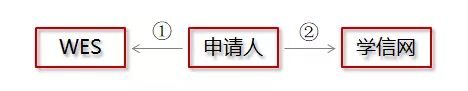 宾大工程学院硕士申请须知：25Fall需成绩认证！