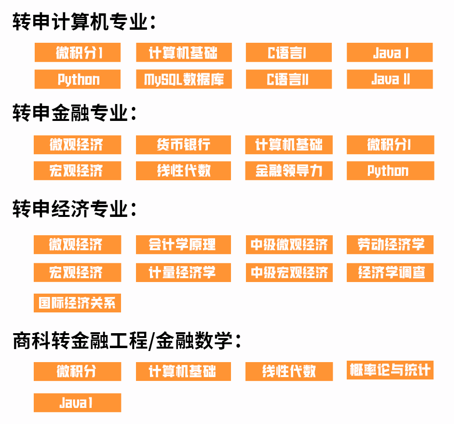 GPA不理想如何补救？一文助你突破信息壁垒！