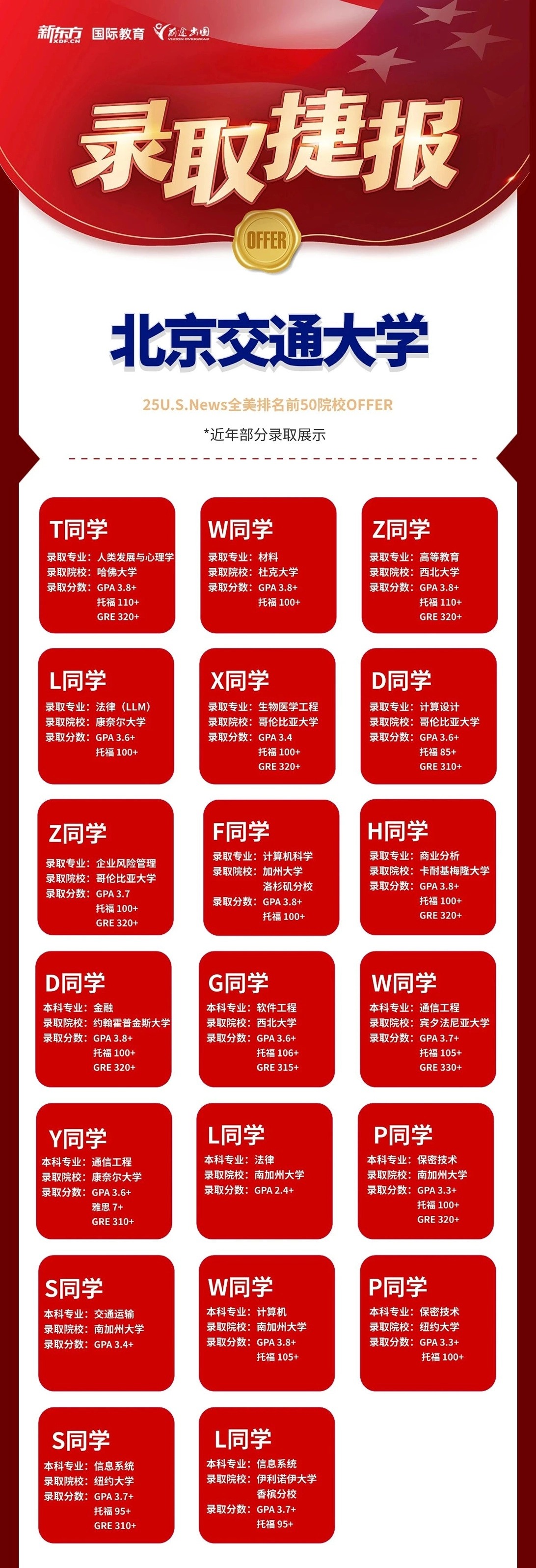 北京交通大学研究生留学优质录取案例集锦