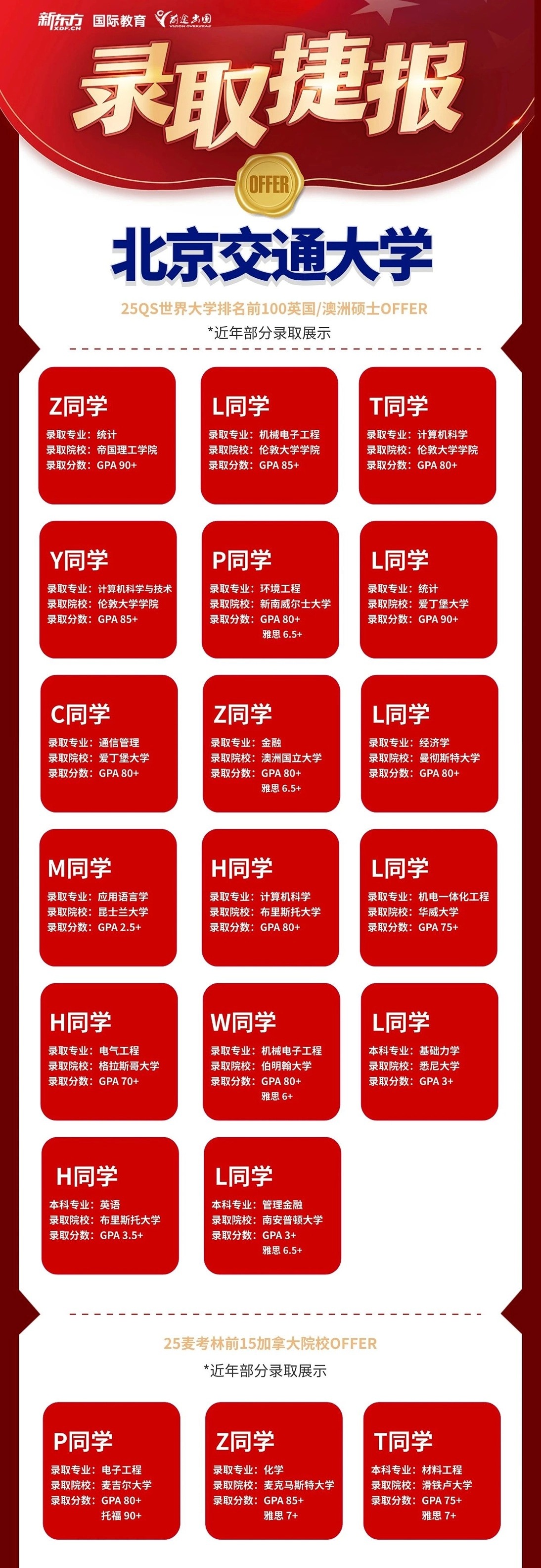 北京交通大学研究生留学优质录取案例集锦