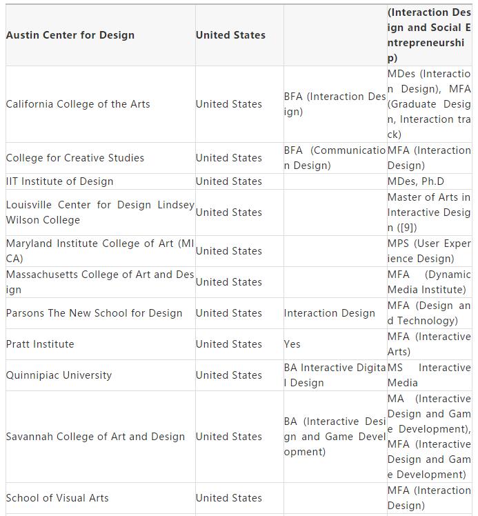 美国留学哪些学校开设交互设计专业？