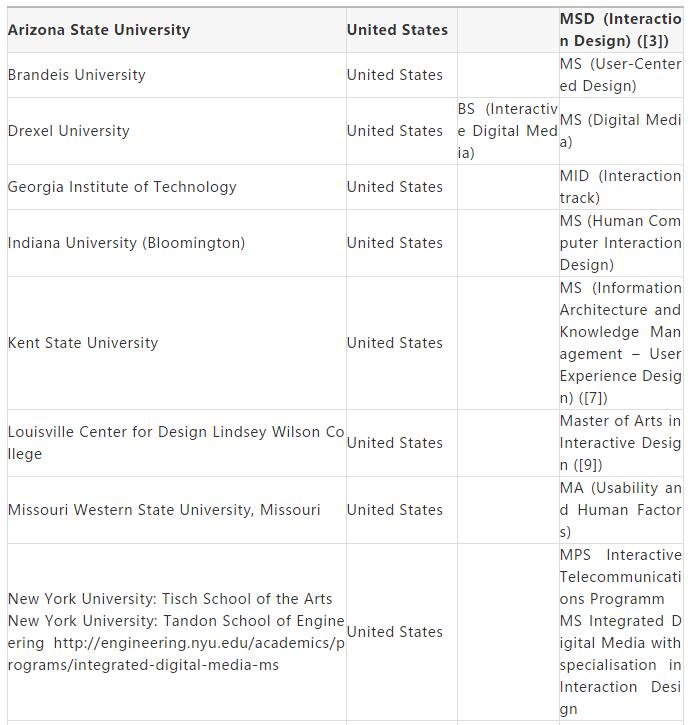 美国留学哪些学校开设交互设计专业？