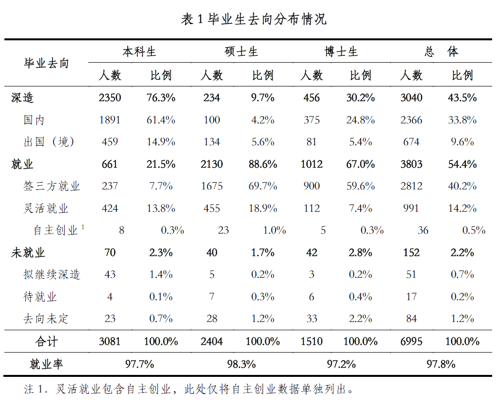 各大高校发布毕业生就业质量报告，与国内应届生竞争，海归有哪些优势？