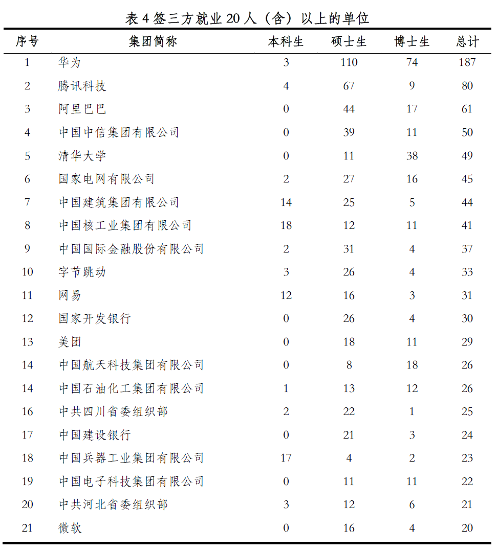 各大高校发布毕业生就业质量报告，与国内应届生竞争，海归有哪些优势？