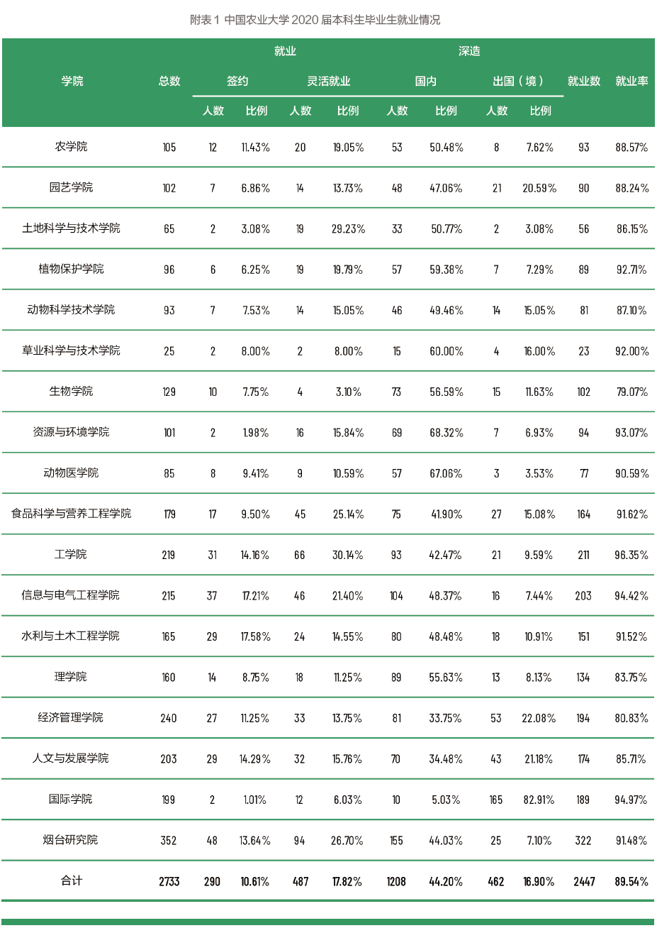 各大高校发布毕业生就业质量报告，与国内应届生竞争，海归有哪些优势？