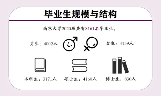 各大高校发布毕业生就业质量报告，与国内应届生竞争，海归有哪些优势？