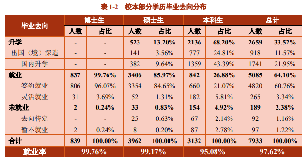 各大高校发布毕业生就业质量报告，与国内应届生竞争，海归有哪些优势？