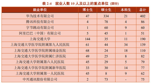 各大高校发布毕业生就业质量报告，与国内应届生竞争，海归有哪些优势？