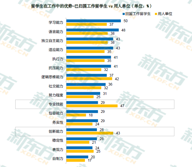 各大高校发布毕业生就业质量报告，与国内应届生竞争，海归有哪些优势？