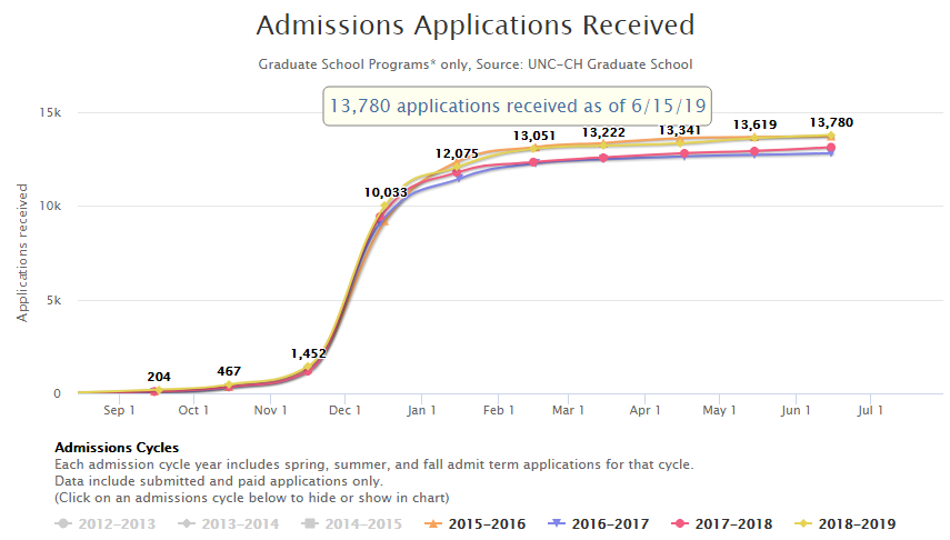 常年排名30，北卡罗来纳大学教堂山分校是否值得读？