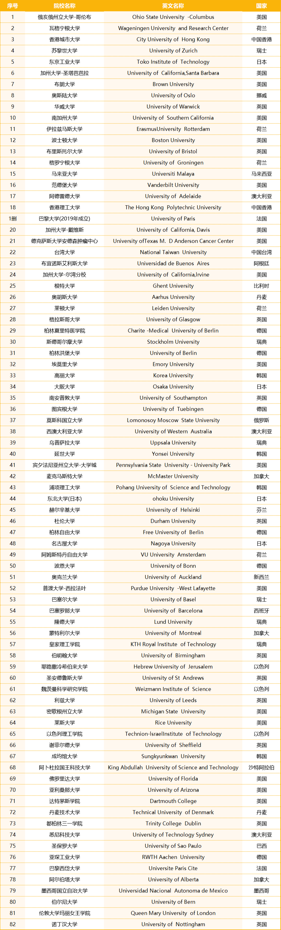 【注意】2024留学生落户北京出现重大变动！