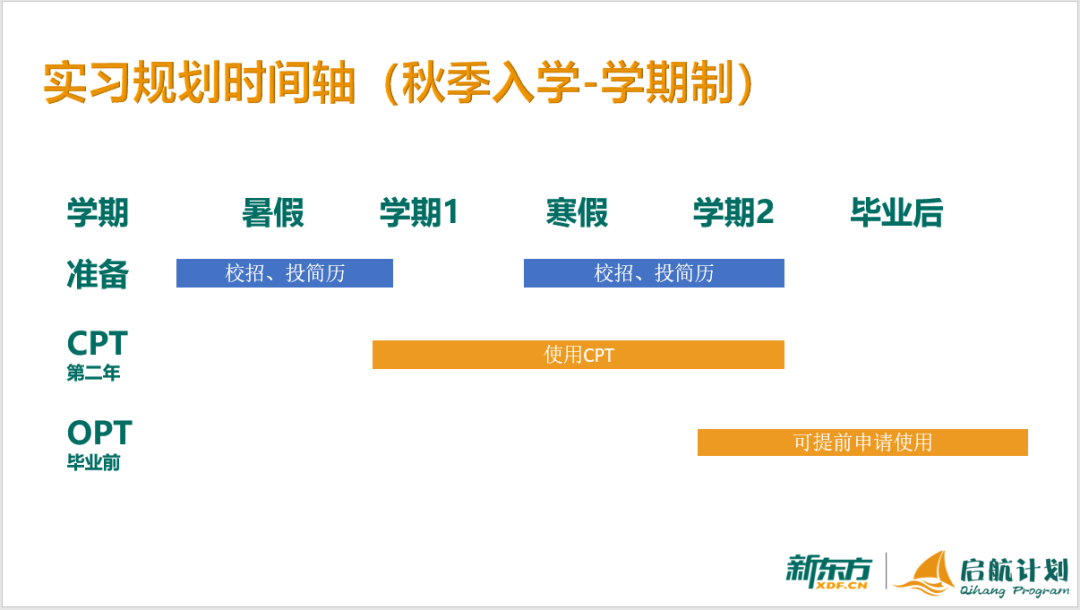 【规划】美国研究生求职全规划：从校园到职场的无缝衔接