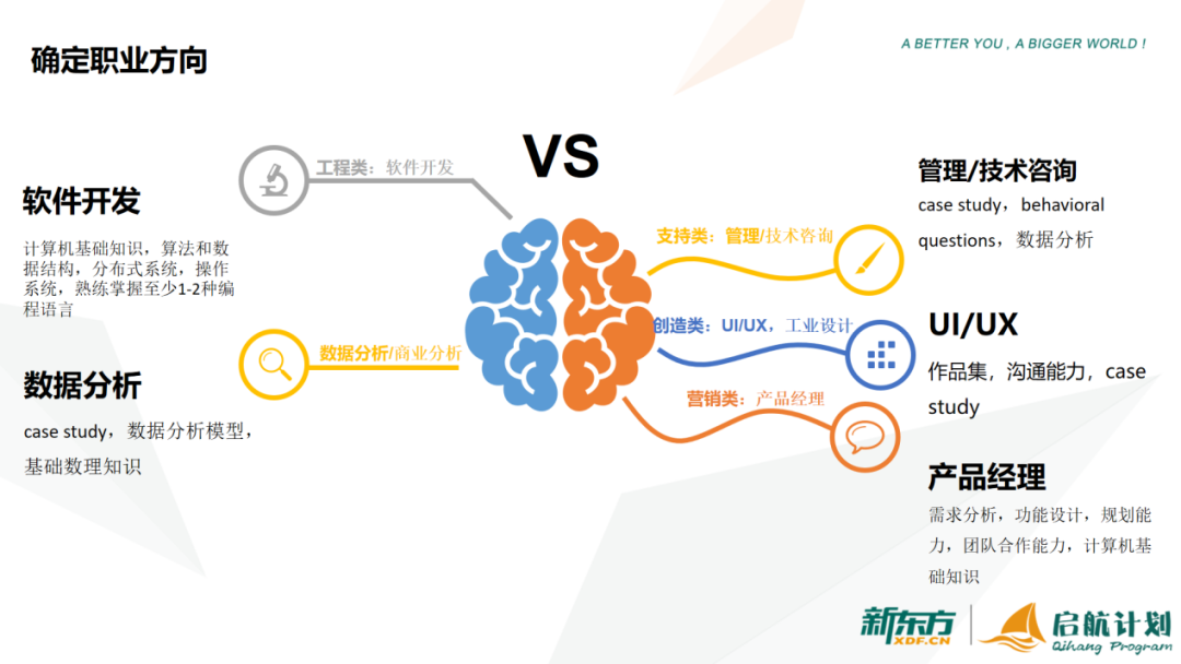 热门专业推荐：金融CS等热门专业就业率如何？