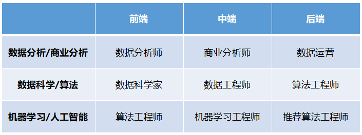 热门专业推荐：金融CS等热门专业就业率如何？