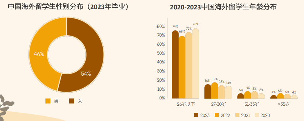 海归新趋势：2024年中国留学生归国就业深度剖析