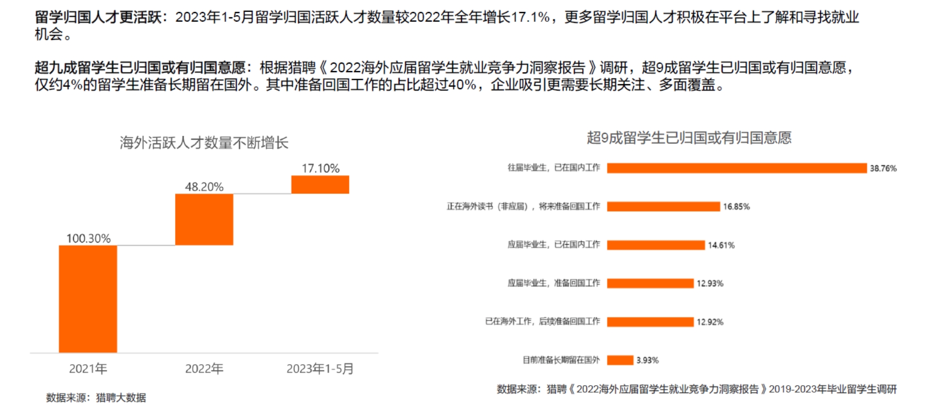 【就业】未来视野·人才浪潮：2024中国海外留学人才新趋势深度剖析