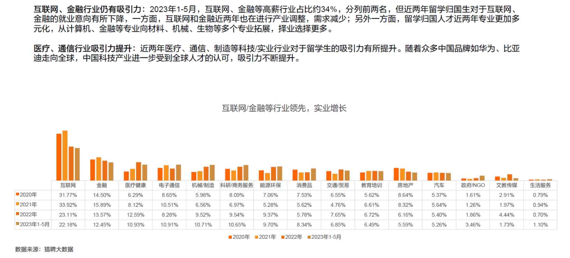 【就业】未来视野·人才浪潮：2024中国海外留学人才新趋势深度剖析