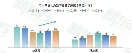 留服中心宣布：留学生考编不再受专业限制！