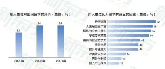 留服中心宣布：留学生考编不再受专业限制！