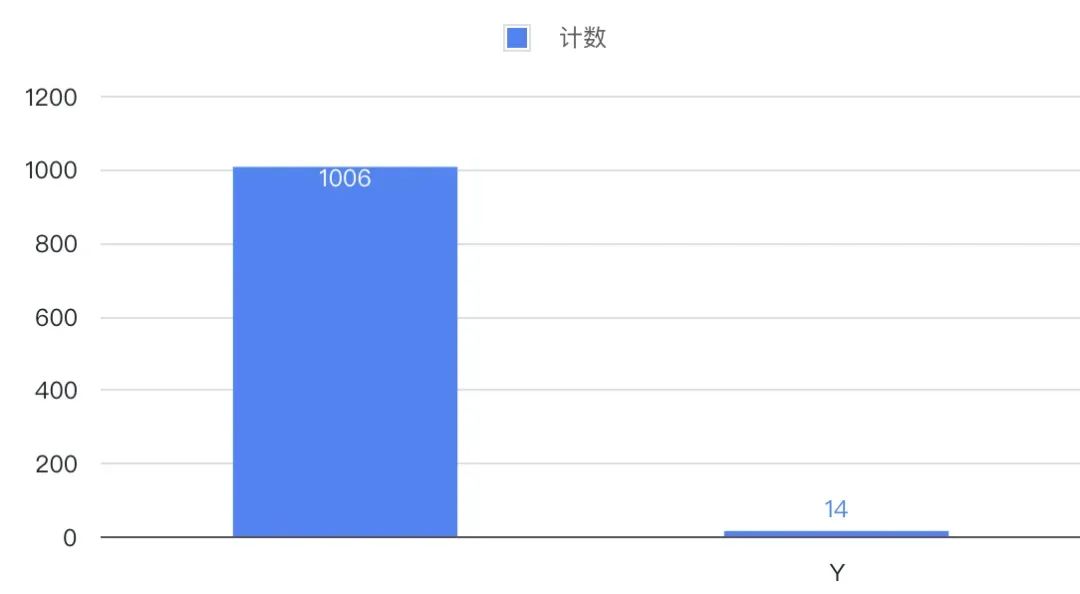 美国加州大学洛杉矶分校夏校可选课程汇总！