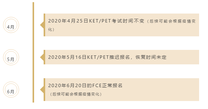 【考试安排】受新冠肺炎疫情影响,5月KET/PET报名时间推迟！
