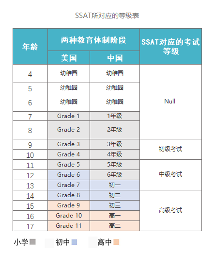 2021-2022学年，SSAT中国大陆地区考试时间公布！