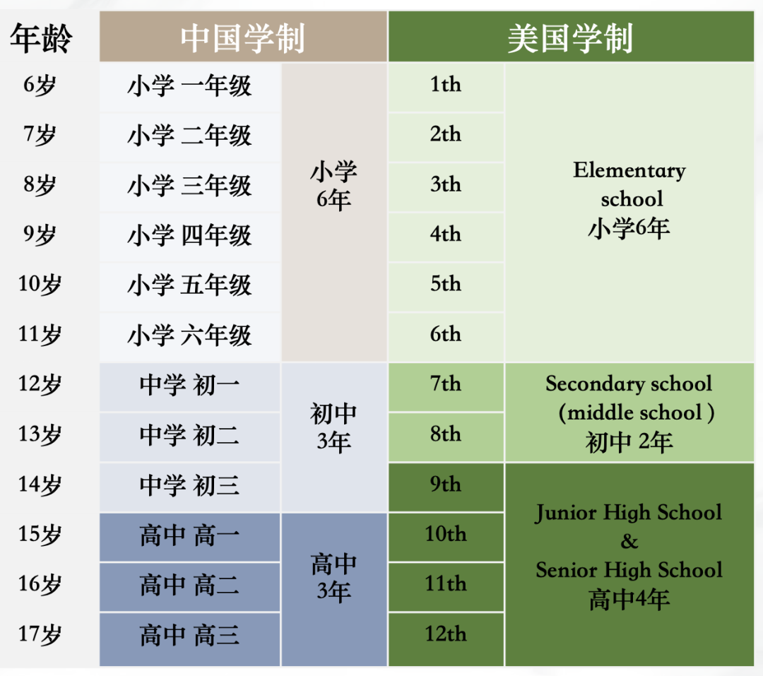 【美国留学】揭秘送孩子读美高的深层次价值