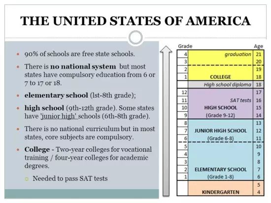 美国私立中学VS英国中学哪个适合你？