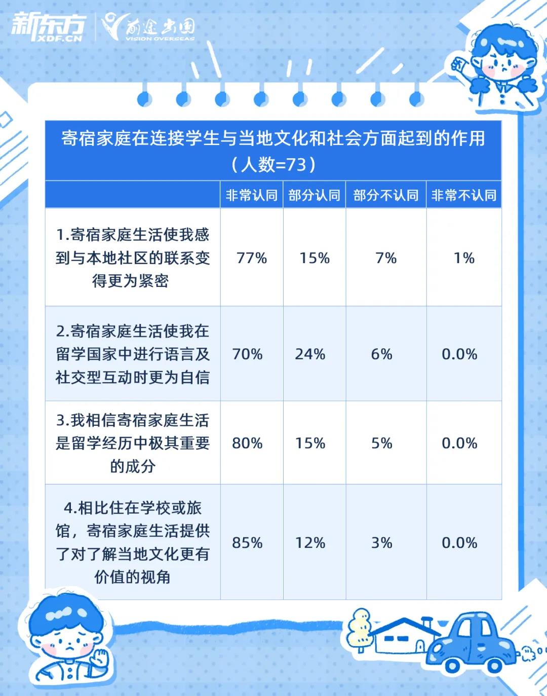 【热点关注】想去美国读高中？揭秘寄宿家庭生活！