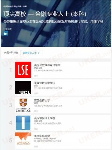 英国留学 英国金融专业大学排名