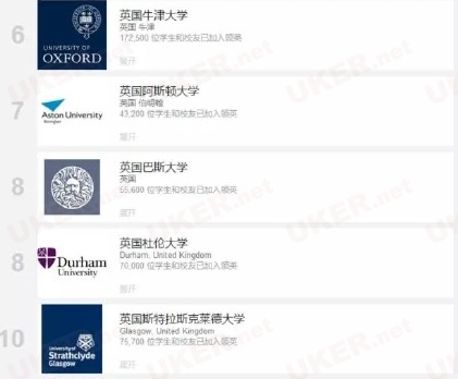 英国留学 英国金融专业大学排名