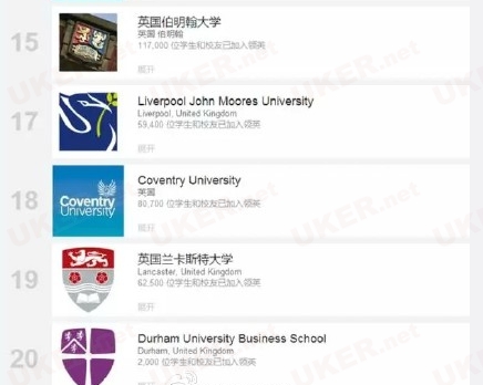 英国留学 英国金融专业大学排名