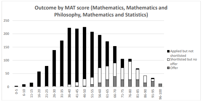 【牛剑笔试】数学和计算机相关专业MAT考试深度解读