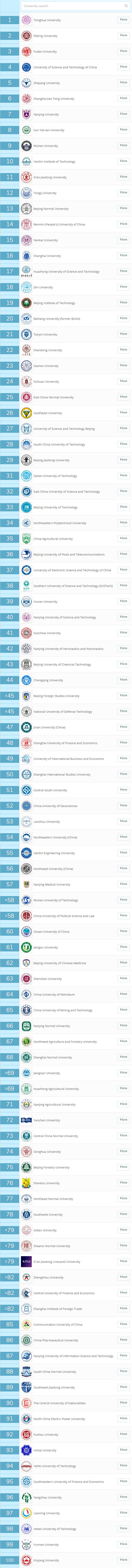 QS首次发布2019中国大陆大学排名！