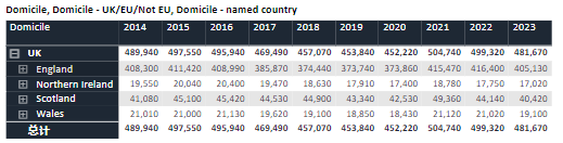 【聚焦】2023申请季英国本科的申请人数数据解读