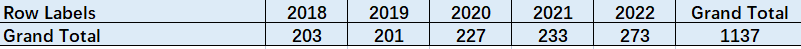 【下篇】牛津大学公布四大热门专业2022/23录取数据