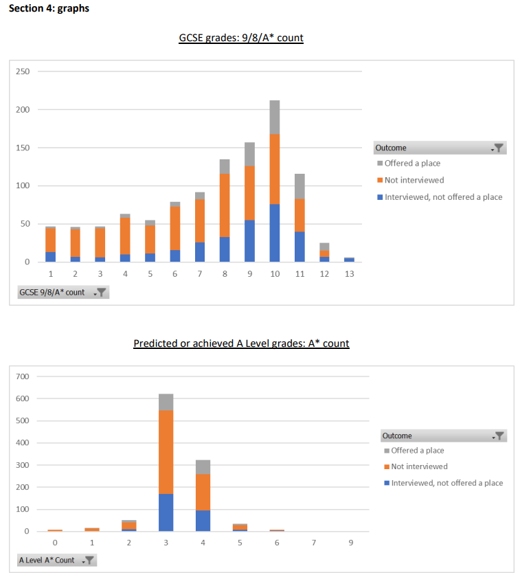 【下篇】牛津大学公布四大热门专业2022/23录取数据