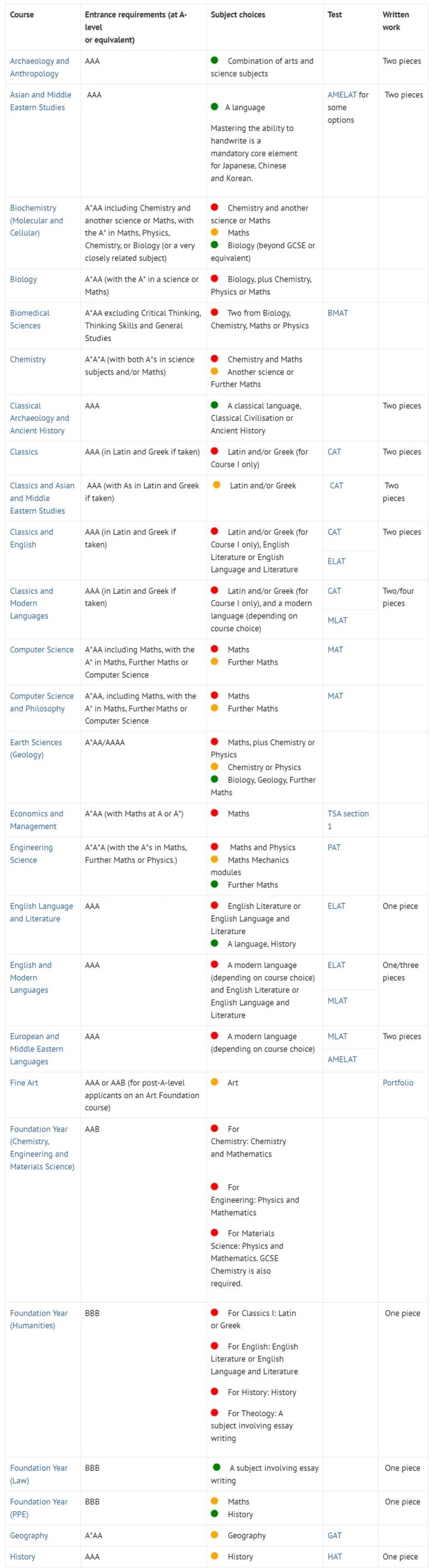 【英本申请】牛津大学公布2024入学申请时间线