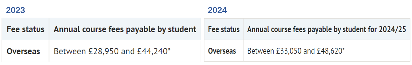 2025英本留学预算清单：一年需要准备多少钱？